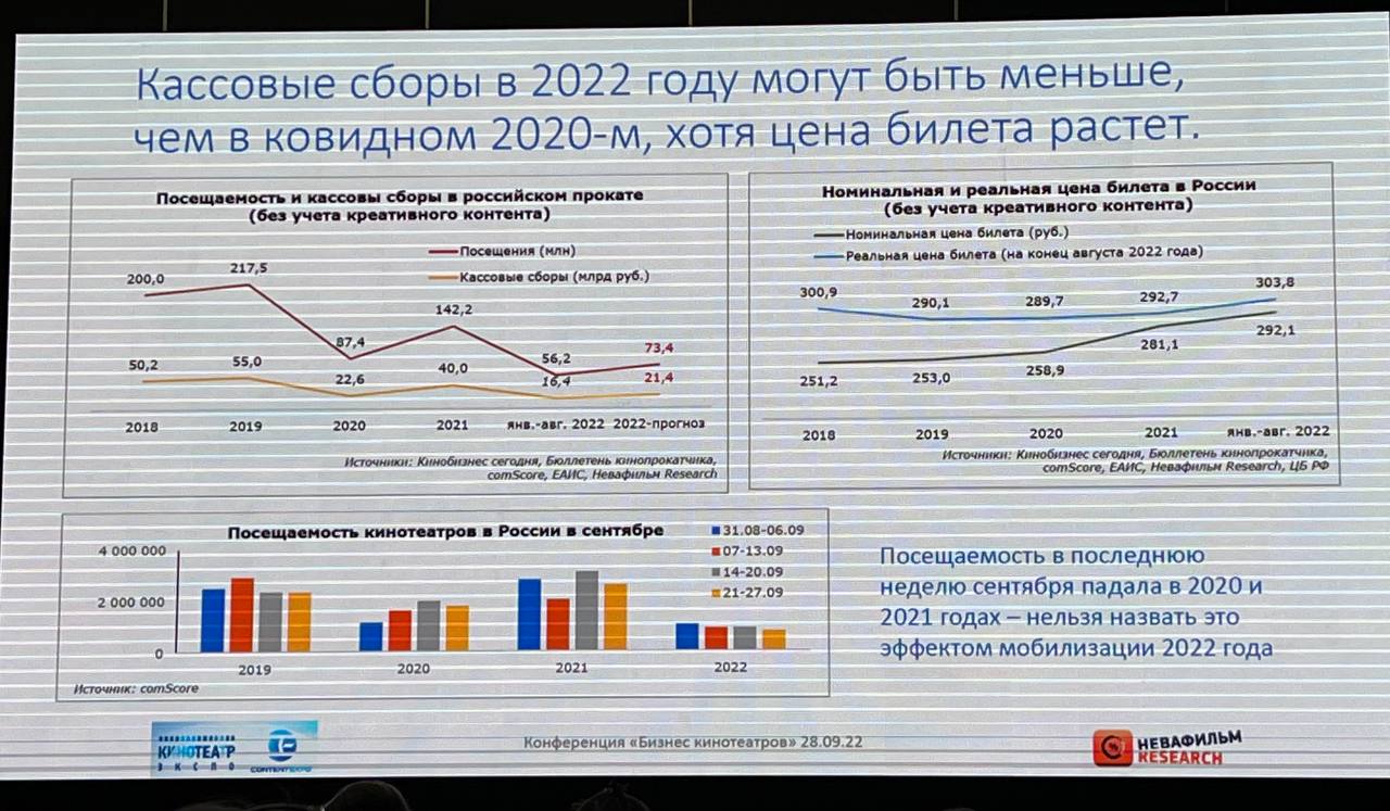 В рамках Санкт-Петербургского международного контент-форума стартовала...